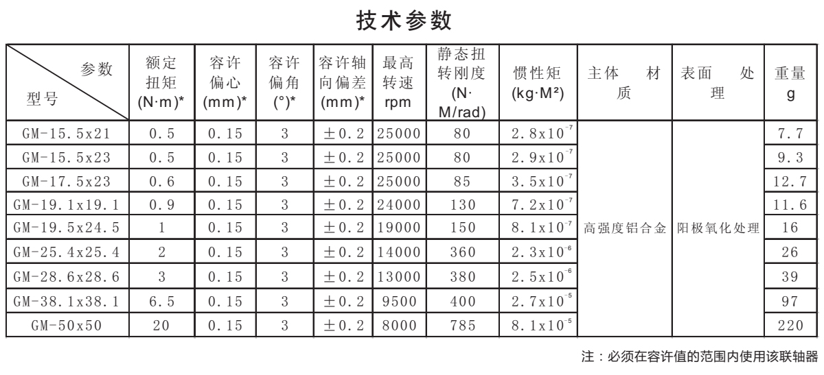 GM-鋁合金繞線頂絲系列技術參數(shù)