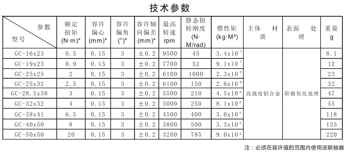 GC-鋁合金繞線夾緊系列技術(shù)參數(shù)