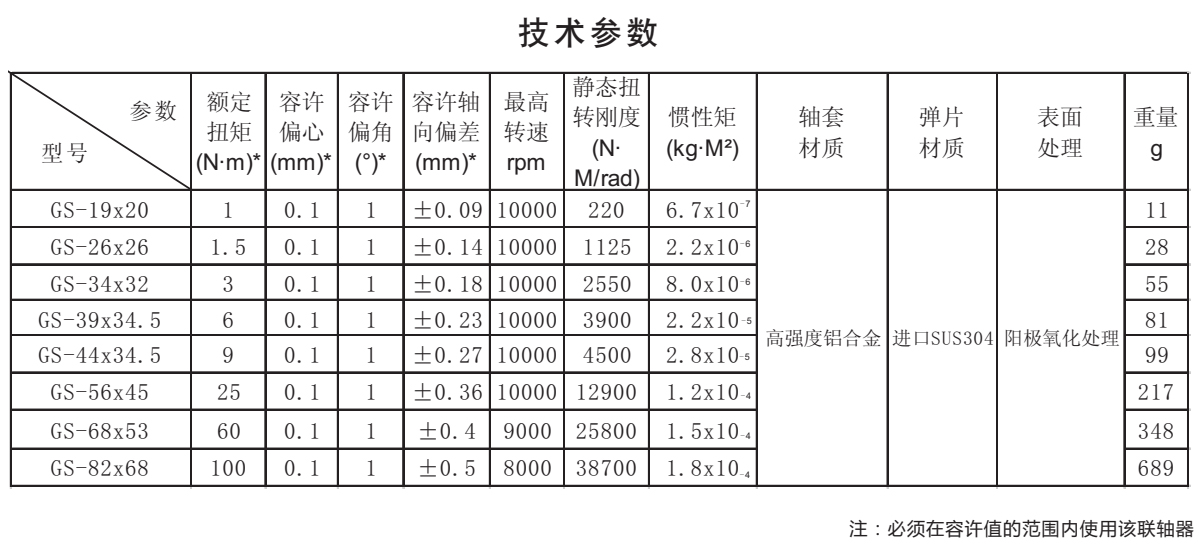 GS-單膜片聯(lián)軸器系列技術(shù)參數(shù)