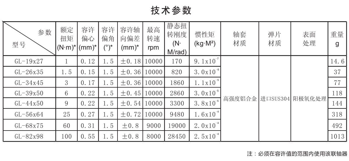 GL-鋁合金雙膜片夾緊系列技術(shù)參數(shù)