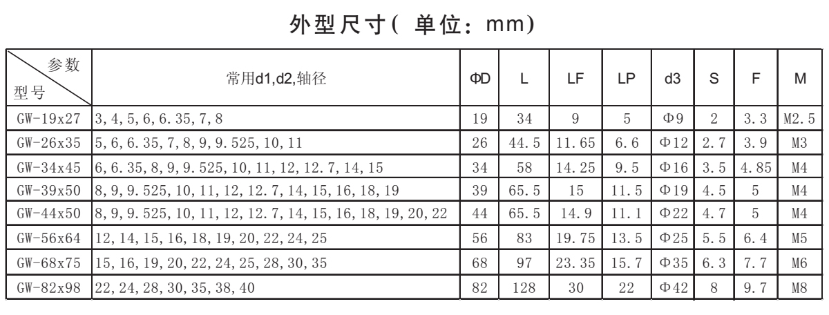 GW鋁合金三膜片夾緊系列外型尺寸