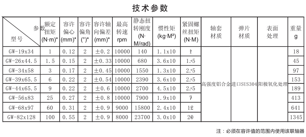 GW鋁合金三膜片夾緊系列技術(shù)參數(shù)