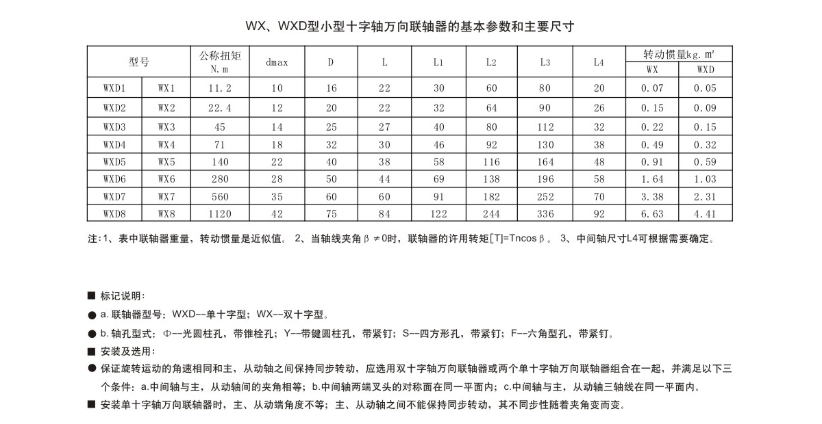 十字軸萬(wàn)向聯(lián)軸器參數(shù)