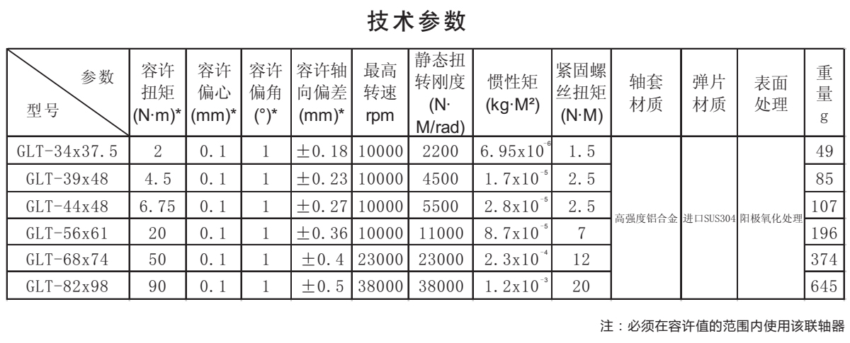 GLT-鋁合金臺階式雙膜片夾緊系列技術(shù)參數(shù)