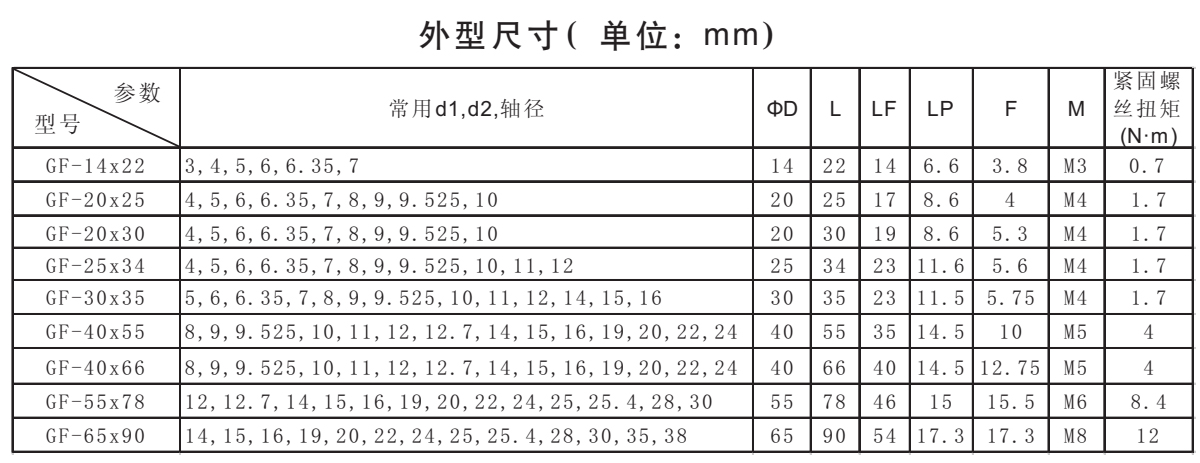 GF-鋁合金梅花型聯(lián)軸器系列外型尺寸