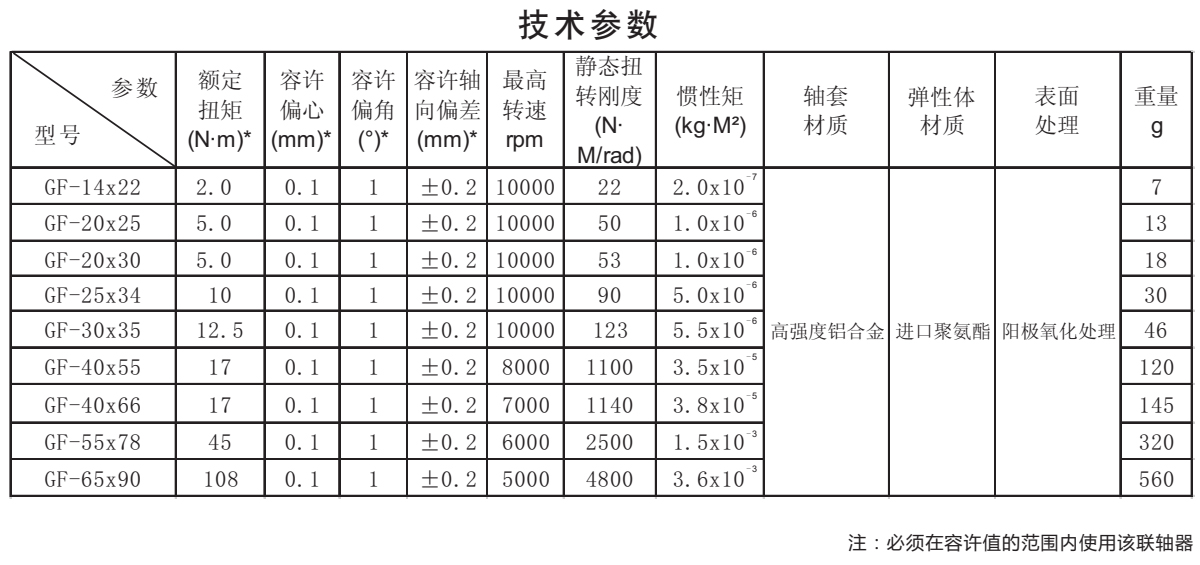 GF-鋁合金梅花型聯(lián)軸器系列技術(shù)參數(shù)