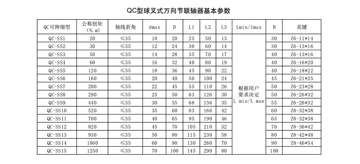 QC-SS型球叉式萬向聯(lián)軸器參數(shù)