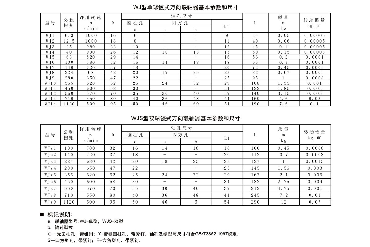 WJ-WJS型球鉸式萬向聯(lián)軸器參數(shù)