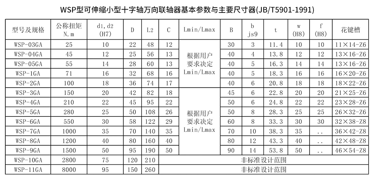 WSP型可伸縮小型十字軸萬向聯(lián)軸器參數(shù)