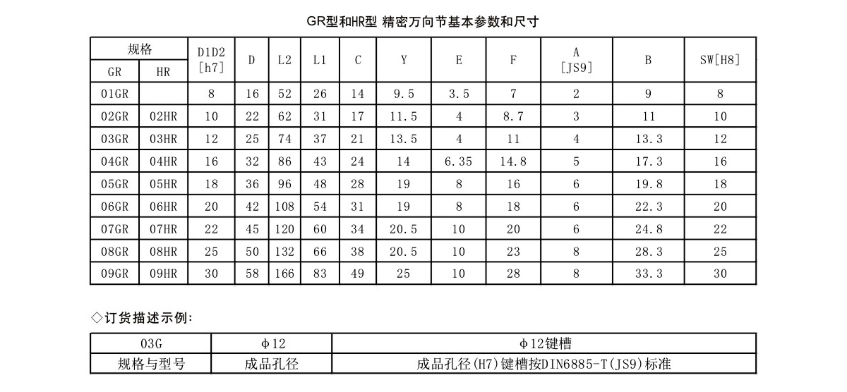 GR型和HR型精密萬向節(jié)聯(lián)軸器參數(shù)