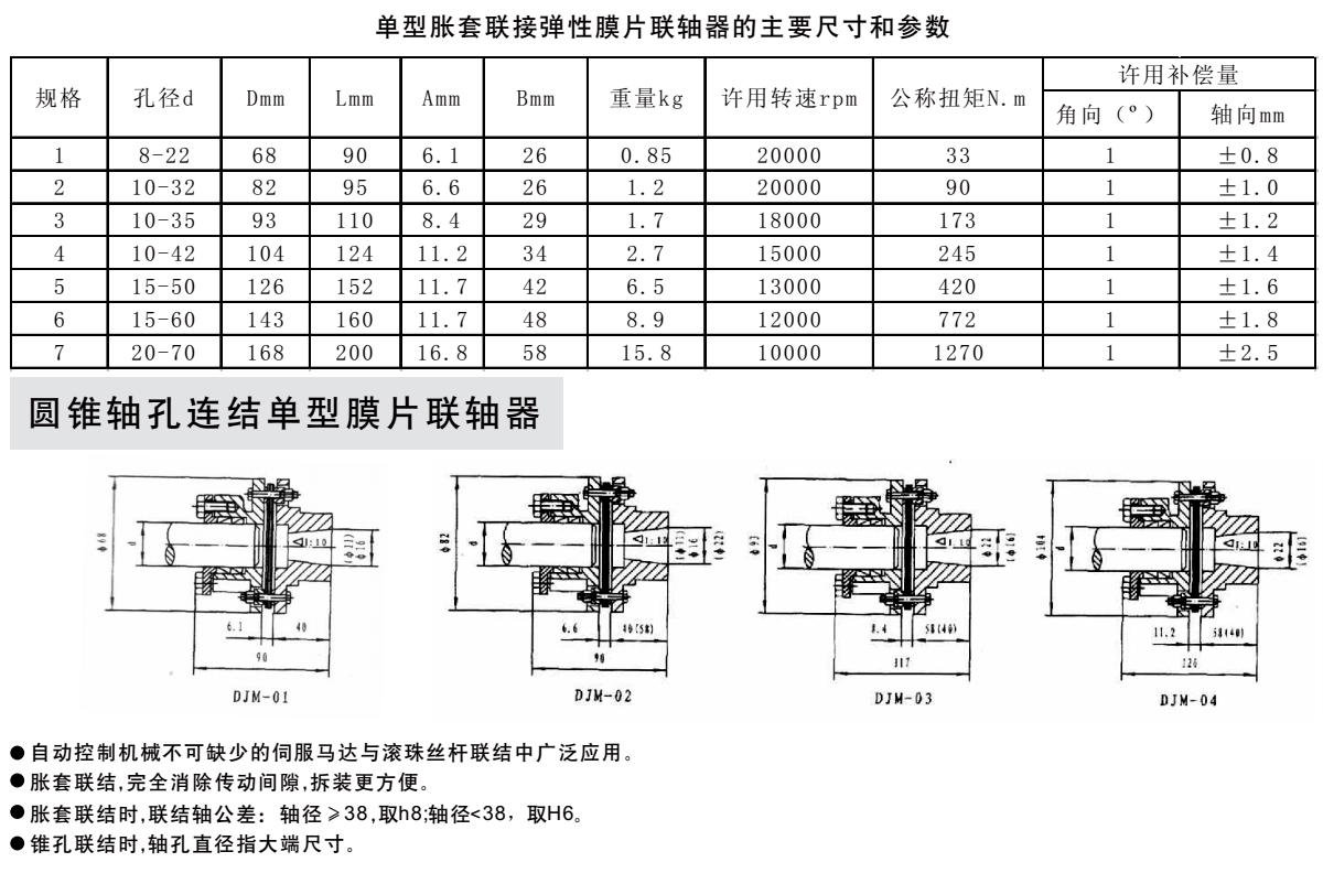 DJM型單型脹套參數(shù)