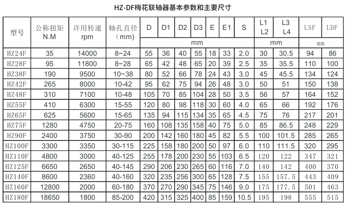 HZ-DF梅花聯(lián)軸器參數(shù)