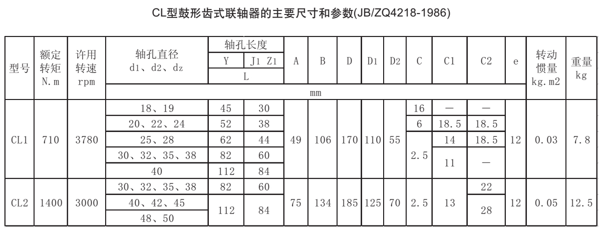 CL型鼓形齒式聯(lián)軸器參數(shù)